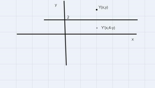 If you reflect point “Y” on the line y=2, what coordinate point (c,y) do you get?-example-1