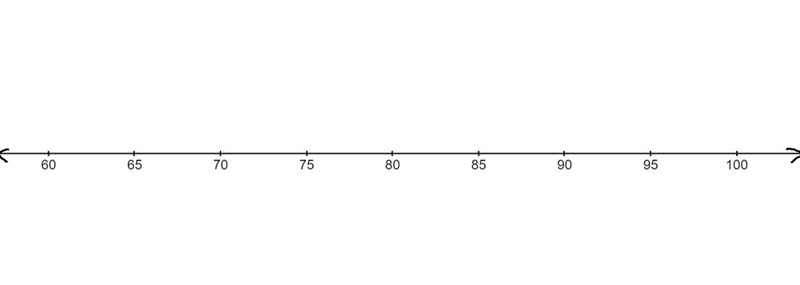 Class 1 Data: 70, 72, 74, 75, 76, 77, 77, 77, 78, 79, 80, 80, 80, 81, 81, 82, 84, 86, 88, 90-example-1