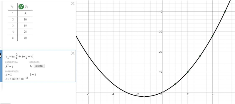 Determine an equation for a function with the following table of values.Xу142103428540-example-1