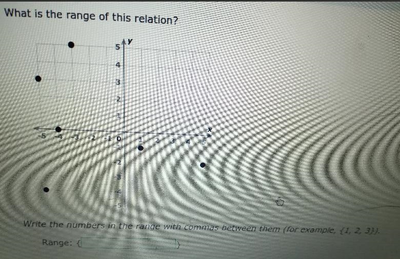 What is the range of this relation? y 5 2 3 -5 -4 -3 -2 -1 0 2 2-example-1