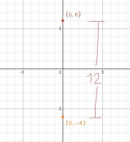 Find an equation of an ellipse satisfying the given conditions Vertices: (0 - 6) and-example-1