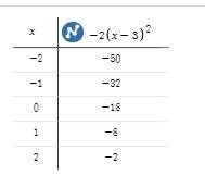 Graph the following on the one coordinate system. a. y=-2x^2 b. y=-2(x-3)^2 c. y=-2(x-example-2