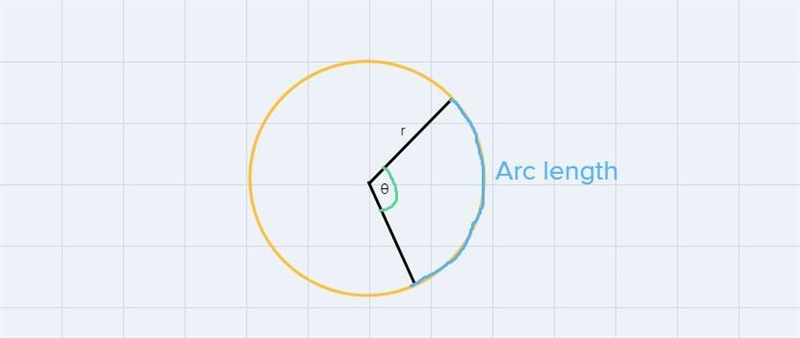 Circle O shown below has a radius of 8 inches. Find, to the nearest tenth of a degree-example-1