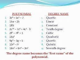 Write the polynomial in standard form. Then classify the polynomial by degree and-example-1