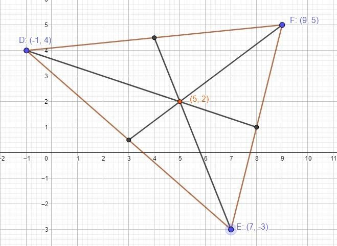 The coordinates of ADEF are D(-1, 4), E (7,-3), and F (9,5). Write a rule for the-example-1