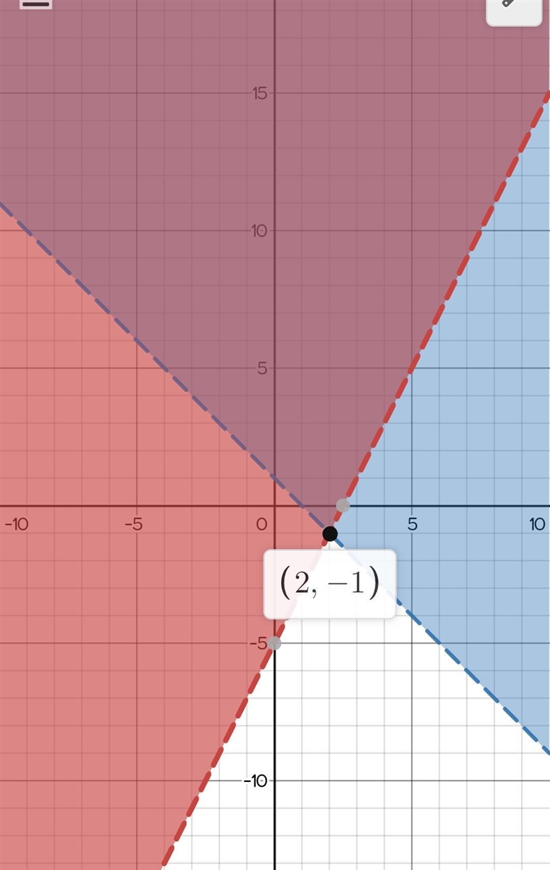 Prior Skill Review: Which ordered pair is a solution of the system 2x – y < 5 and-example-1