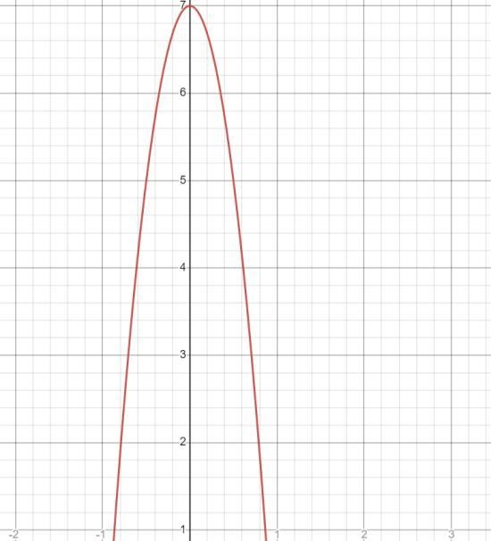 Solve this super quickly please. Just a graph is fine no explanation needed-example-1