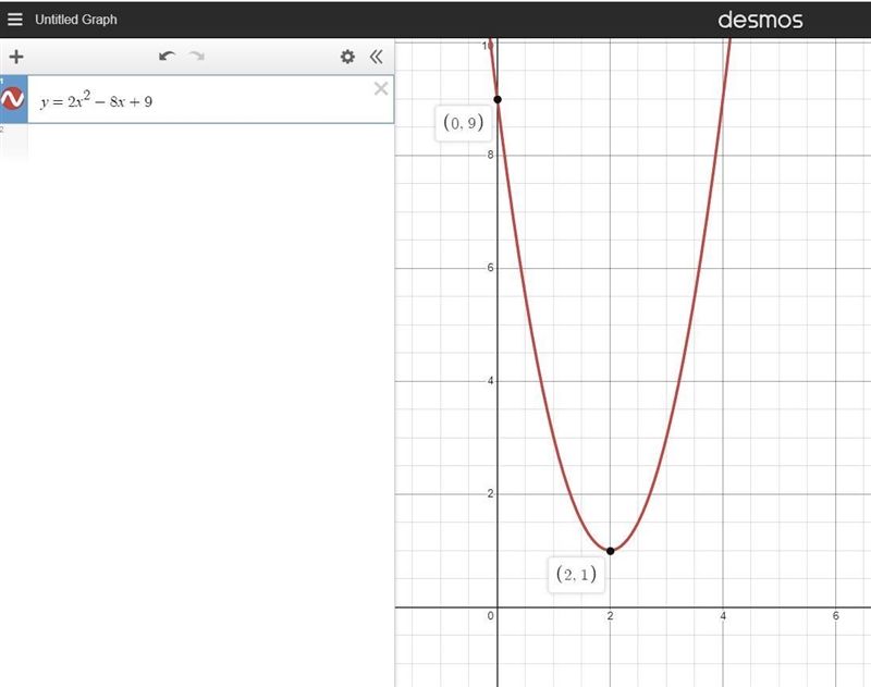 determine the discriminat and use it to determine the number of x-intercepts for the-example-1