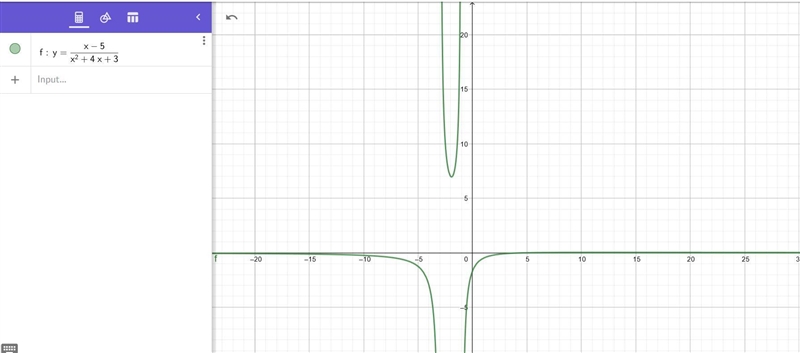 Describe the vertical asymptote and hole for the graph of-example-1