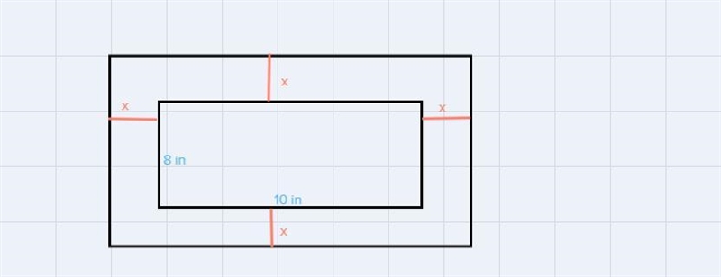 A photographer needs a frame for an 8 x 10 inch picture, such that the total area-example-1