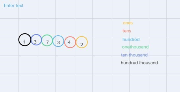 Han says that the value of the 7 in 735,208 is 10 times the value of the 7 in 137,342 Do-example-2