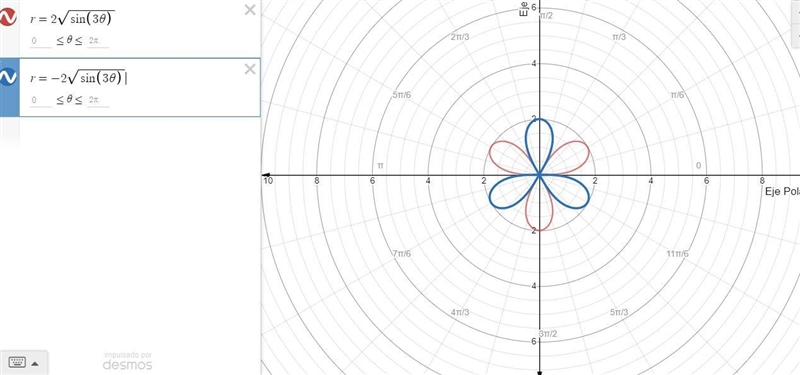 How do I graph a polar equation for r^2=4cos3theta and find the points for it ? my-example-1