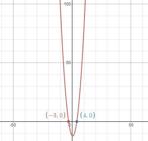 18. Determine the x-intercepts zeros) of the function below given in factored form-example-1