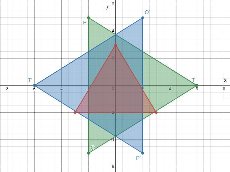 TOP is rotated - 180° about the origin.Find out for the blue triangle-example-1