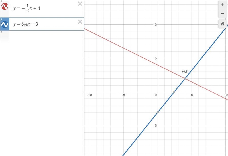 Solve the following system of equations graphically on the set of axes below.y=-1/2x-example-1