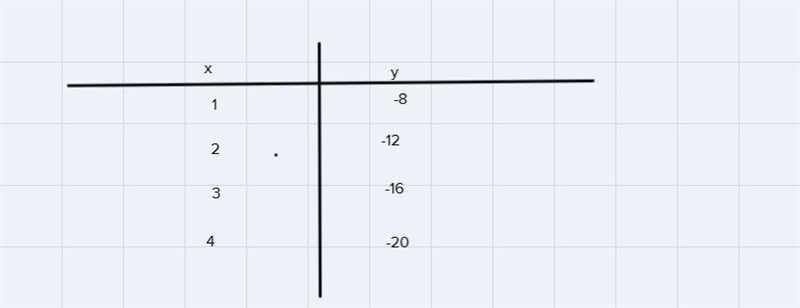 Find the equation of the linear function represented by the table below in slope-intercept-example-1