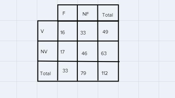 i’m a survey 49 peaiple revived a flu vaccine before the flu season and 63 people-example-2