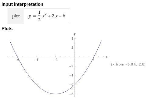 Which is the graph of the function f(x) = 1/2x^2+2x-6?-example-1