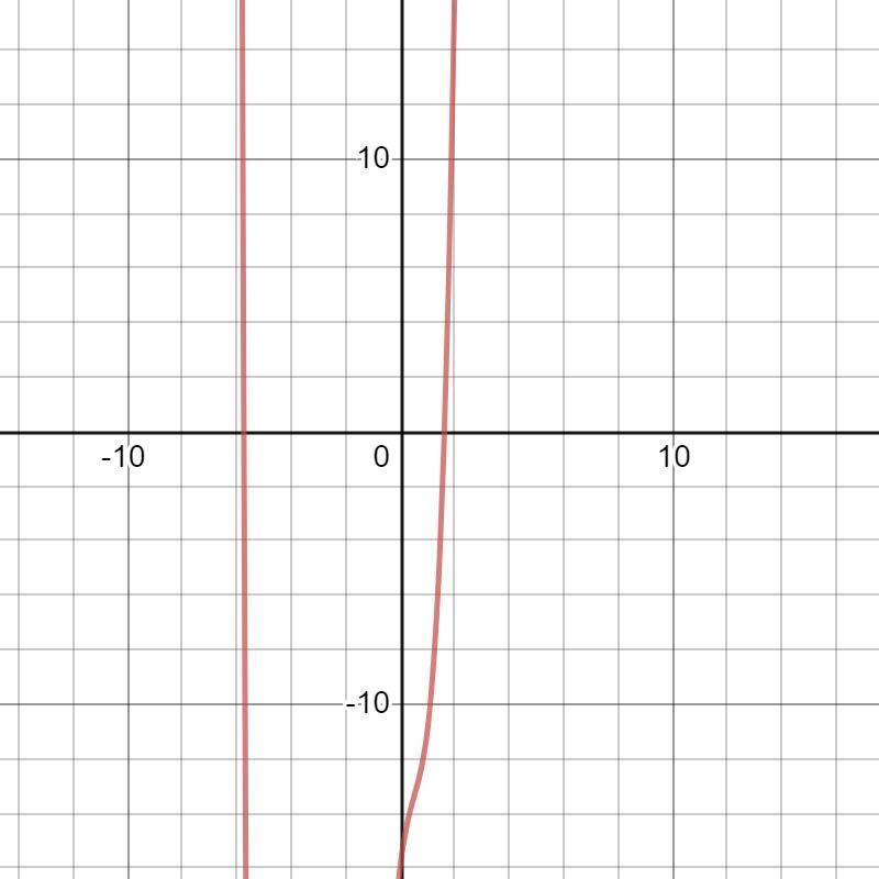 Form a polynomial whose zeros and degree are given. 12) Zeros: 2, multiplicity 2; -2, multiplicity-example-3