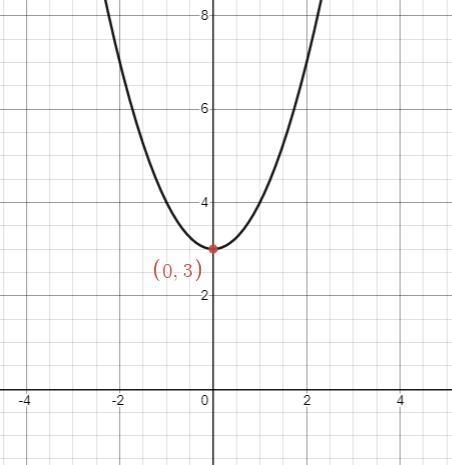 Hello, I am college algebra and I need help with finding the vertex of the graph of-example-1