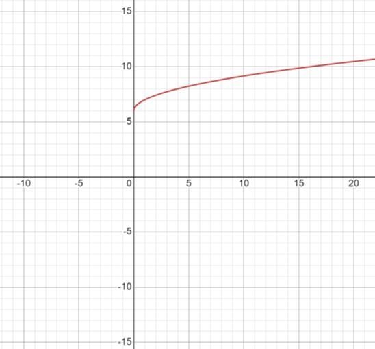 Need help with a b and c this is all one problem-example-2