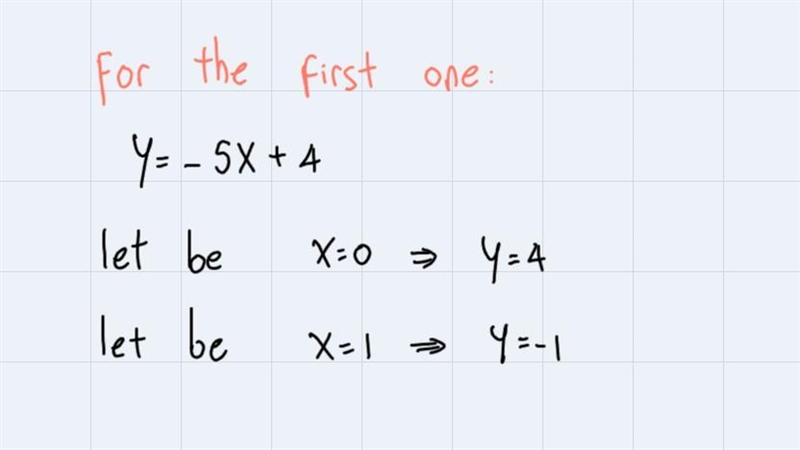 Graph the solution to the following system of inequalities. !!!!!!!!!!! MUST SHOW-example-1