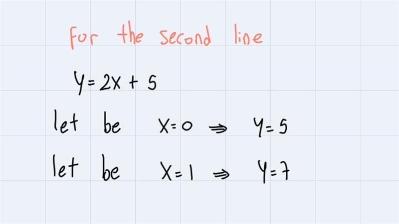 Graph the solution to the following system of inequalities. !!!!!!!!!!! MUST SHOW-example-2