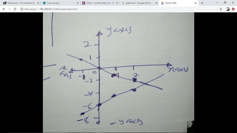 YGraph the following system of equations. Statethe solution.9) y = -xx - y = 6--3--163-3-example-2