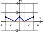 need help What are the intervals that it's increasing, decreasing, and constant?What-example-1