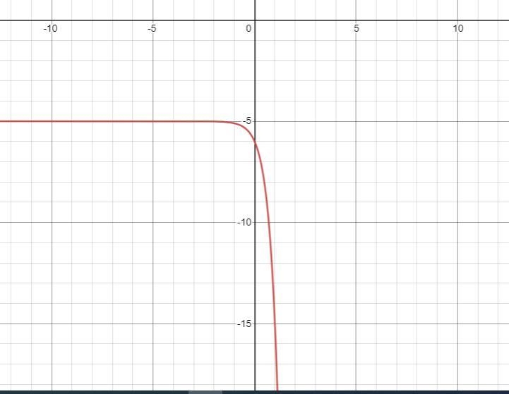 Consider the graph of the function f(x)= 10^x what is the range of function g if g-example-1