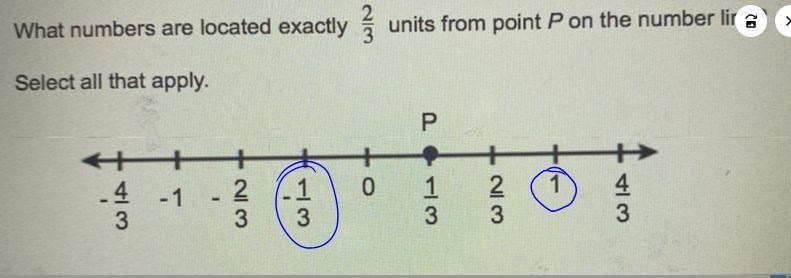 What numbers are located exactly 2/3 units from point P on the number line?Select-example-1