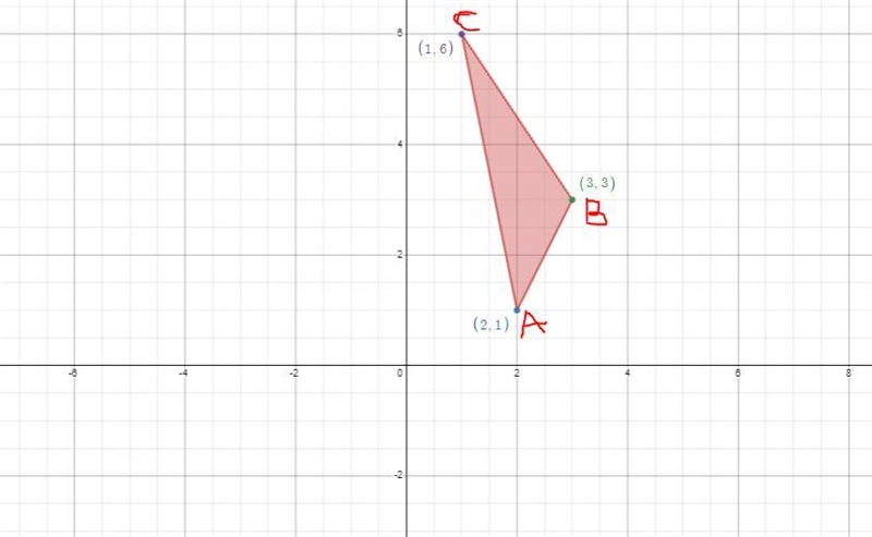 Consider ΔABC, whose vertices are A(2, 1), B(3, 3), and C(1, 6); let line segment-example-1