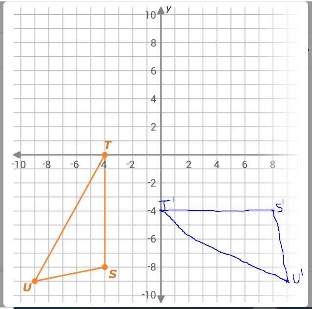 Graph the image of △STU after a rotation 90° counterclockwise around the origin.-example-1