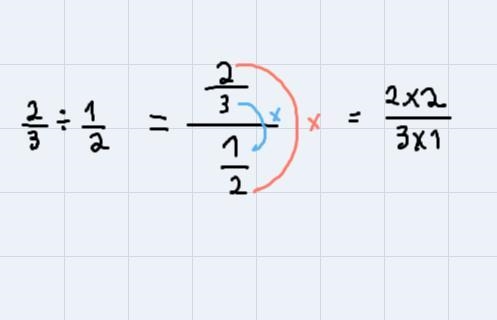 E4 Which of the models shows the same solutionas ģ = ?-FOGTRUWHG1PMHBESAlwJes=الا-example-2