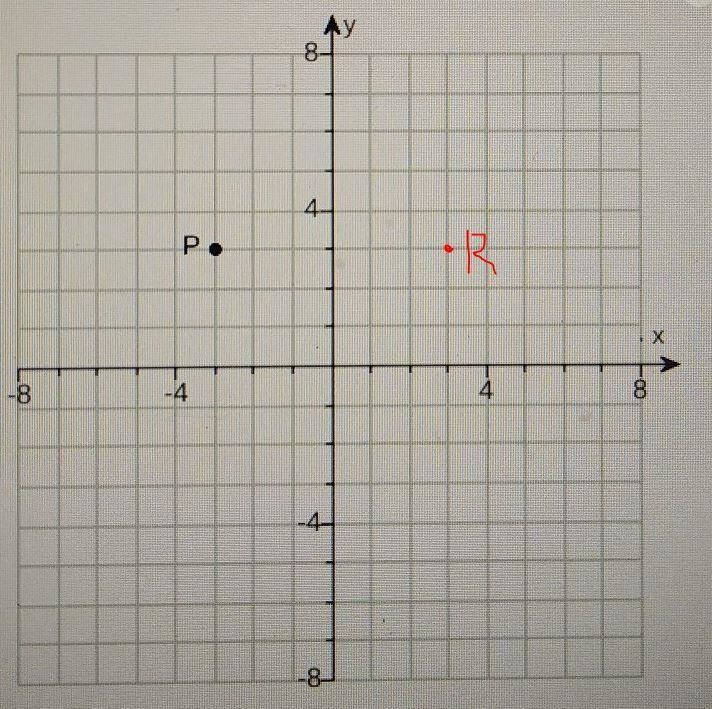 Reflection over y axis:Ry=-1^(P)the image is (type an ordered pair)-example-1