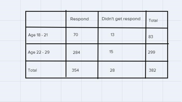 Pollsters are concerned about declining levels of cooperation among persons contacted-example-1