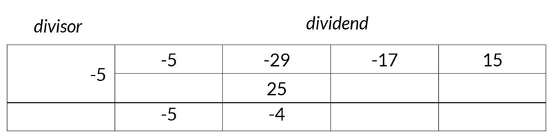 Use synthetic division to determine whether or not (2 + 5) is a factor of (-5203 – 29x-example-2