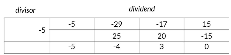 Use synthetic division to determine whether or not (2 + 5) is a factor of (-5203 – 29x-example-3