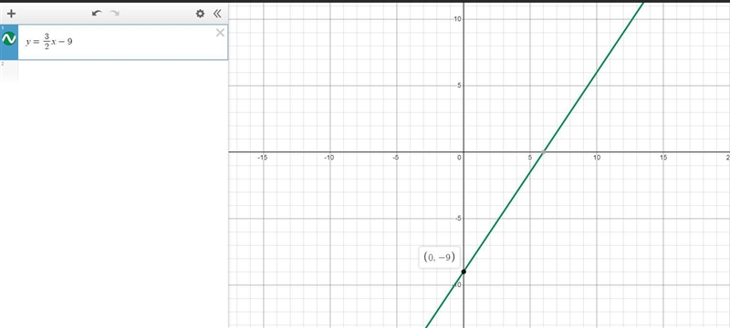 Graph the line with slope 3/2 and y-intercept −9.-example-1