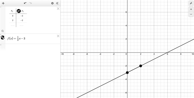 Make a table of ordered pairs for the equation y = 1/2x -3then plot two points to-example-1