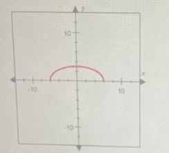 Which options are values of the function on the graph? Check all that apply-example-1