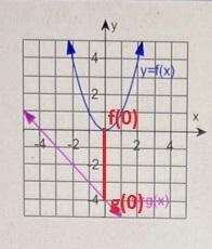 Hello what are the answers to ABC D & E-example-3