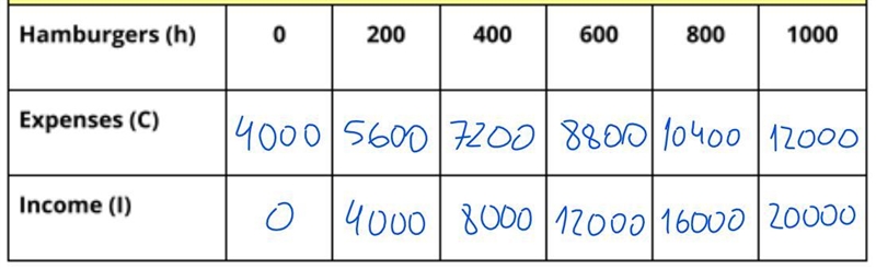 Cost price selling price(please show calculations)Both images is one question-example-1