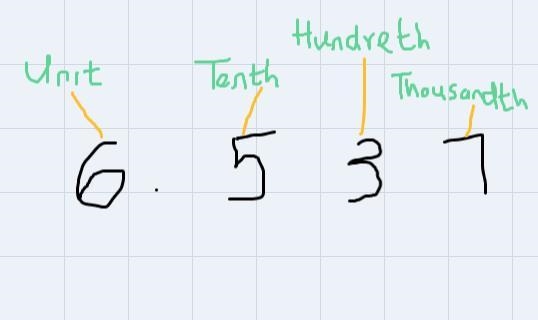 Which digit is in the hundredths place?6.537O A. 5B. 6C. 3D. 7-example-1