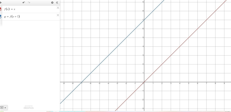 Which of the following statements is true about grape of f(x) = x and g= f(x+7)-example-1