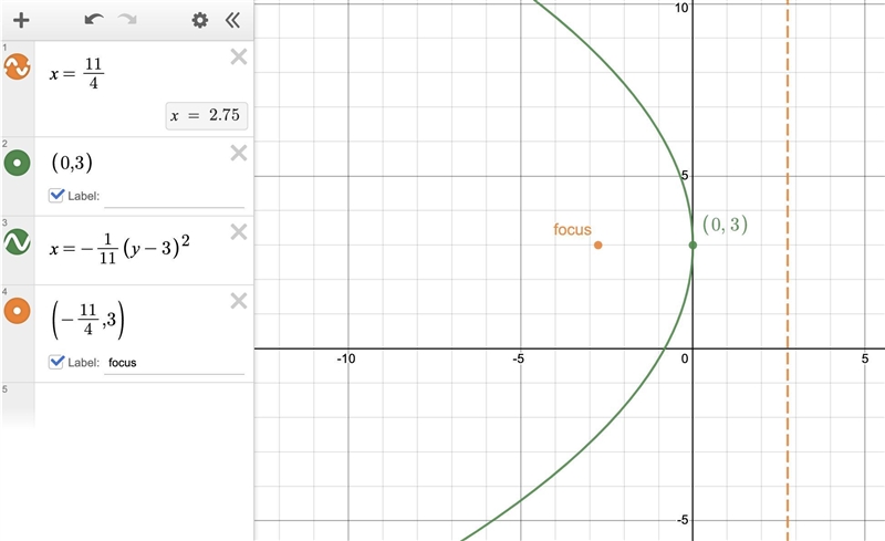 What is an equation of the parabola-example-1