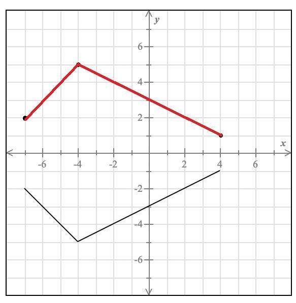 Transforming the graph of a function by reflecting over an axis-example-3