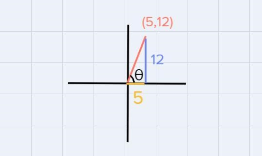 If O is an angle in standard position and its terminal side passes through the point-example-2