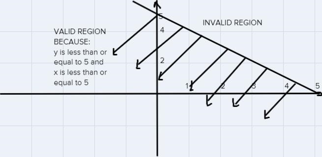 Who is the best portion of the west to the all theA-example-1