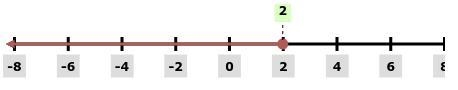 How to graph this Inequality-example-1